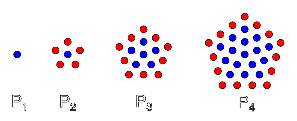 De 4 første pentagontallene